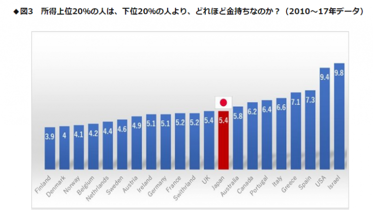 日本GDP在走下坡路_走下坡路图片