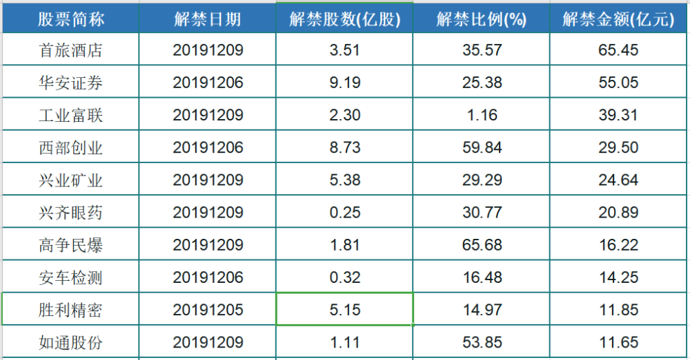 豫金刚石(300064)发布公司新增涉诉公告,截止到12月4日,公司近期再增