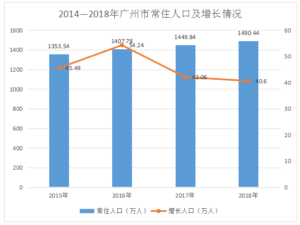 大理常住人口_大理 寻找理想国(2)