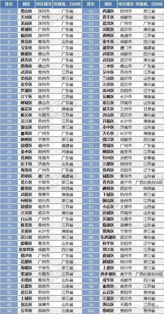 湖南衡阳地区GDP_2017年湖南省各市州GDP排行榜(2)