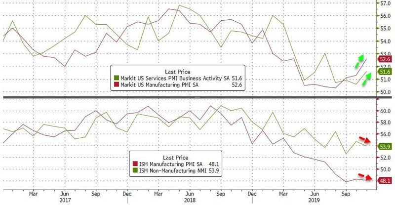 小幅回落至62%美国gdp_GDP标签 至诚财经(3)
