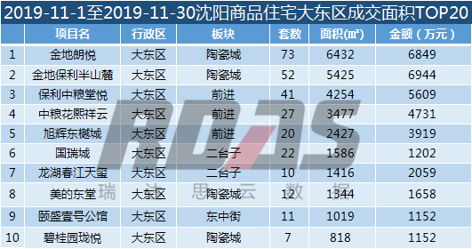 沈阳市和平区2019年gdp_沈阳市和平区图片(3)