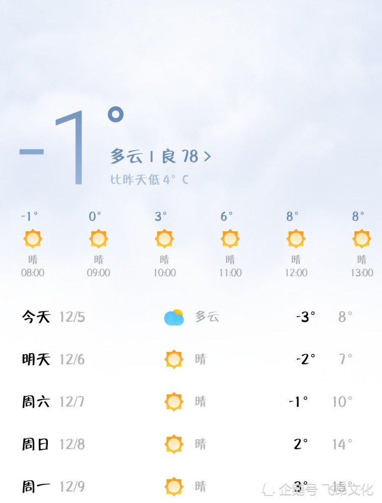扬州天气预报15天新闻