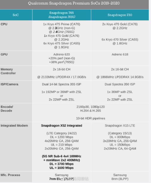 骁龙765性能继续挤牙膏,联发科又被定为中端,冲击高端