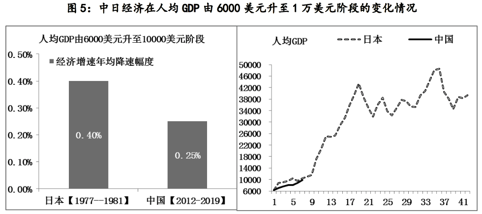 中国经济总量增长速度_中国gdp总量增长图