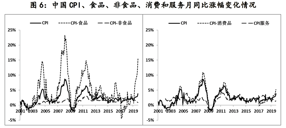 2020年后中国经济总量变化_96年后中国有什么变化