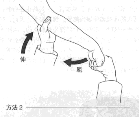 方法2 伸肌腱牵拉试验(mills征):患者肘伸直,握拳屈腕,前臂旋前,发生