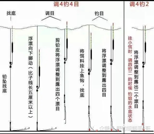 调漂方法超详细图解不会调漂的看过来