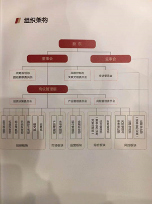 全国第8家理财子公司开门纳客 中邮理财管理构架,组织