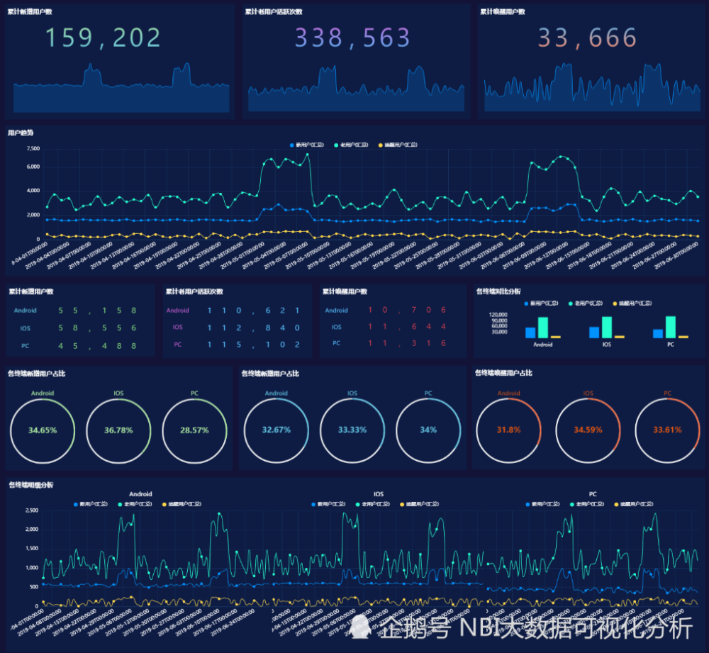 nbi大数据可视化分析平台图四
