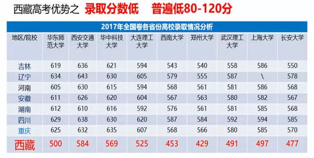 西藏汉族人口比例_全国各地人的气质,安徽的气质原来是这(2)
