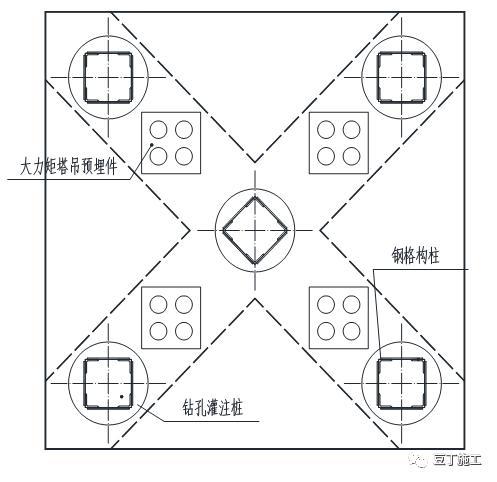 先做塔吊基础再挖土你这么做过吗?先置式大力矩塔吊基础施工实例