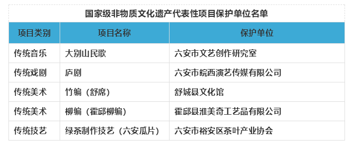 六安多家人口_六安职业技术学院(2)