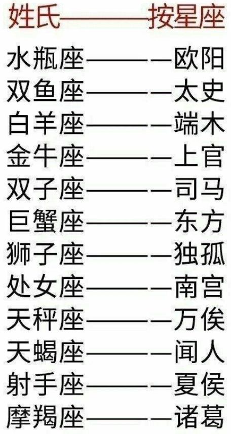 12星座测测你在古代的名字,超好听!