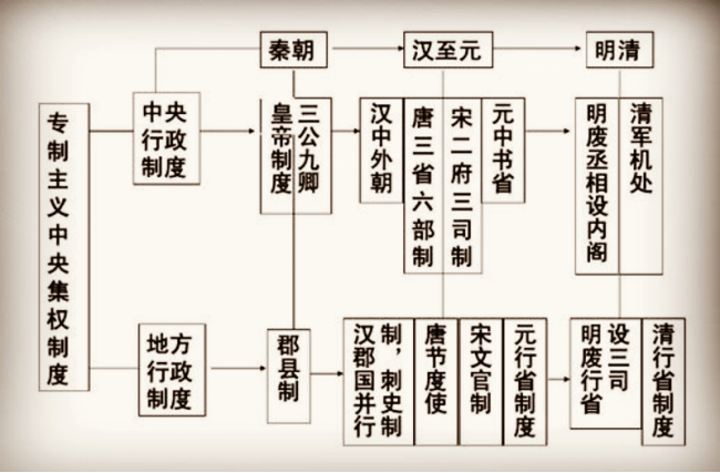 不过此时明朝设立的丞相与宰相是没什么区别的