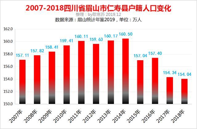 眉山市人口数量_眉山市地图