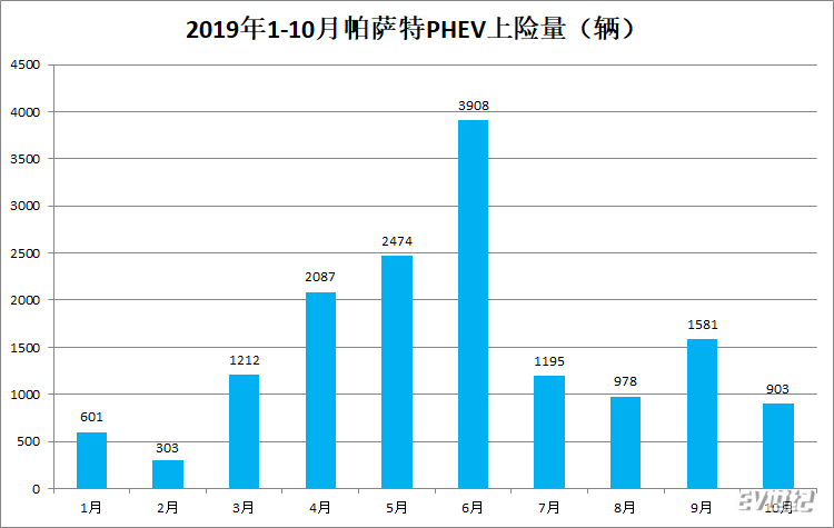 混动排名_比亚迪汉混动(2)