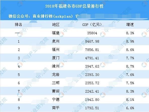 莆田人口多少_最新福建人口大数据,莆田到底多少人