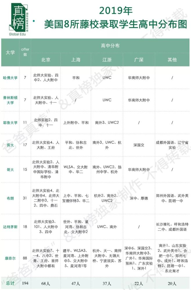 我后悔送孩子出国留学_有多少人后悔给孩子送出国_澳大利亚留学后悔