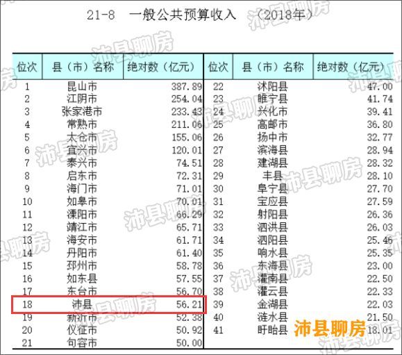 沛县人口_惊呆了 沛县这个排名竟是全苏北第2 还有很多数据被曝光