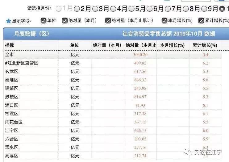 江宁区多少人口_南京市江宁区地图(2)