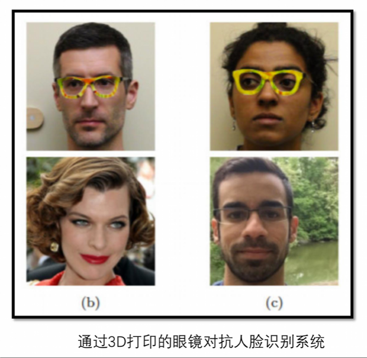 眼镜人口_人口普查