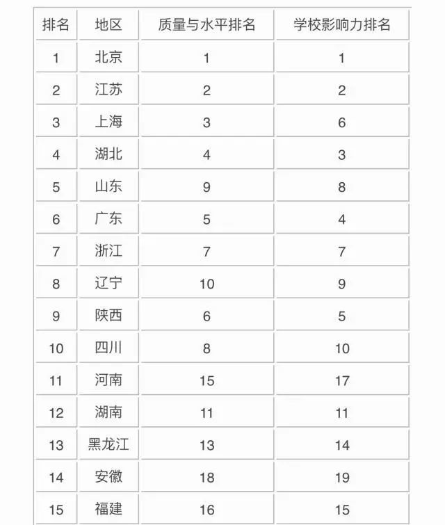 全国人口教育水平排名第几_蕉岭人口排名第几