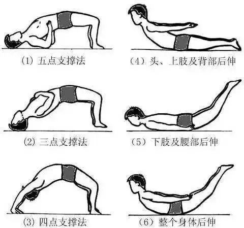 治疗腰肌劳损,调整生活方式,注意休息,避免过劳,合理运动,纠正不良
