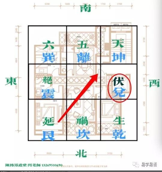 八宅风水时空法则