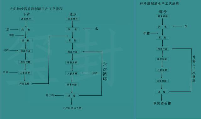 再来了解碎沙工艺,是否与你了解的碎沙工艺大有不同?