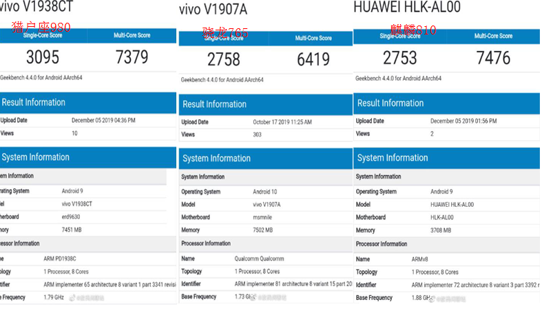 骁龙765跑分曝光,性能挤牙膏实锤,多核成绩被麒麟810狂甩千分