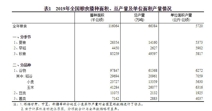 全国粮食产量与人口数之比是什么指标(2)