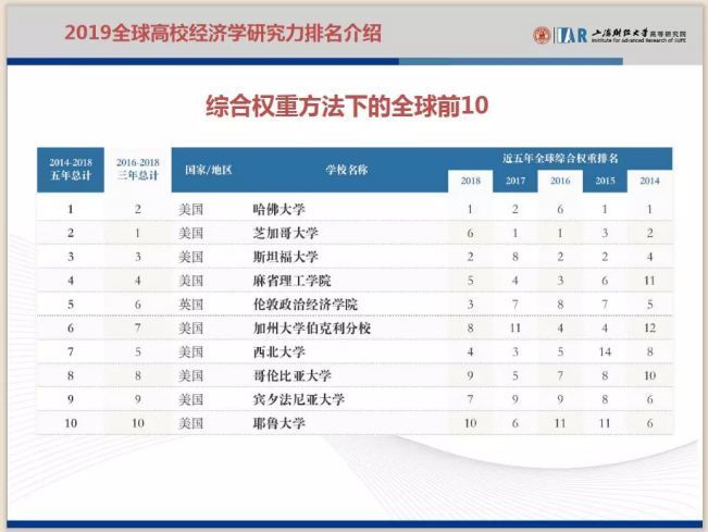 2019经济总量全球排名_世界经济总量排名