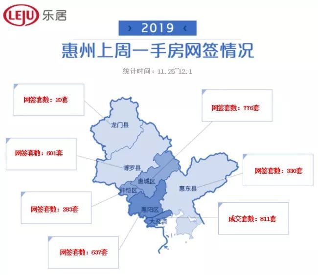 惠州故意报低gdp_惠州gdp2020(3)