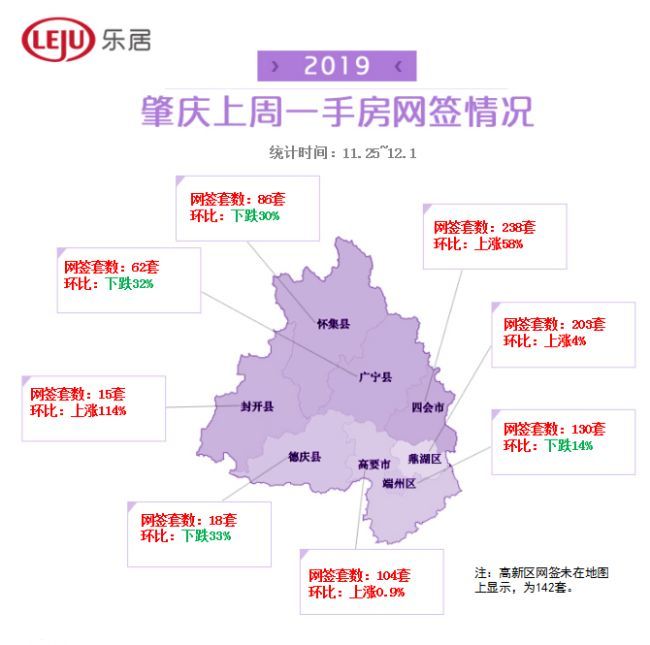 肇庆高新区gdp列入哪一区_新鲜出炉 肇庆哪个县市区最 富 哪个县市区最 穷(2)