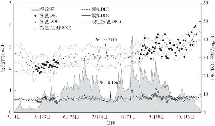 森林循环圈14人口阵容_血液循环图(2)