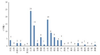 迁安市gdp