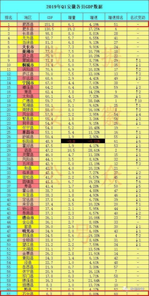 2018年安徽省各县经济总量_安徽省地图(3)