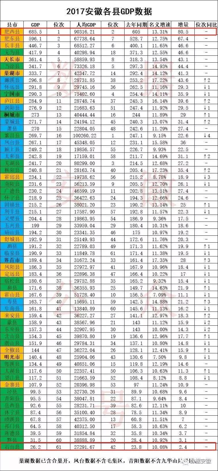 2018年安徽省各县经济总量_安徽省地图(2)