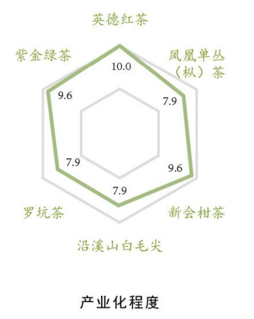 广东人口产值_广东人口年龄结构