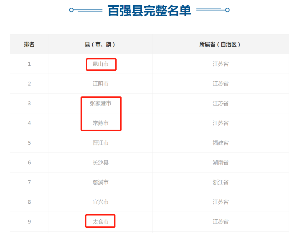 2019广西辖区区gdp_广西各市gdp排名2019(3)