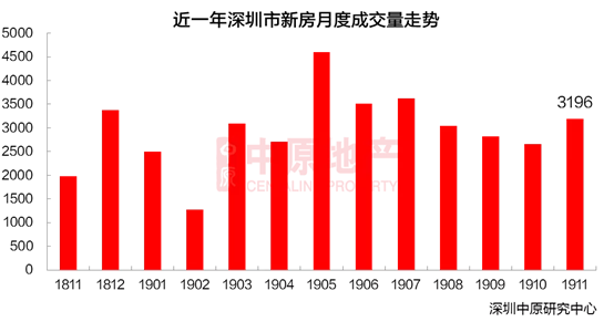 深圳有多大面积和人口_太厉害了,深圳 1200万深圳人都不一定都知道(3)