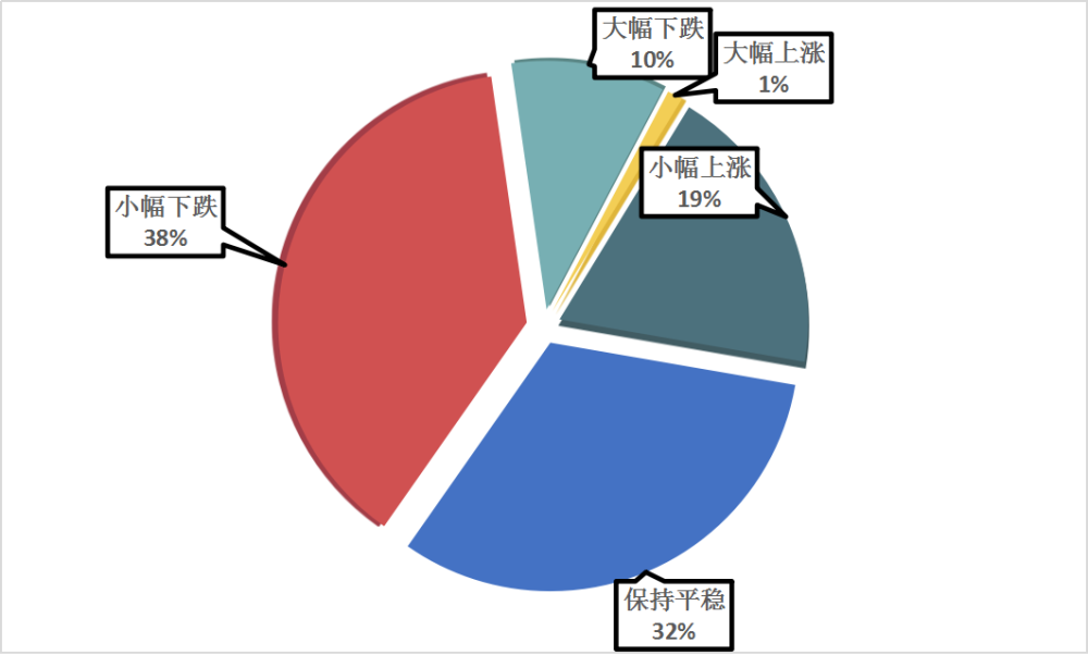 无锡人口走势_无锡人口分布图