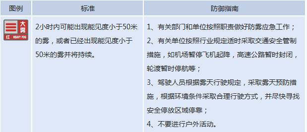 布大雾红色预警 预计将出现能见度小于50米的