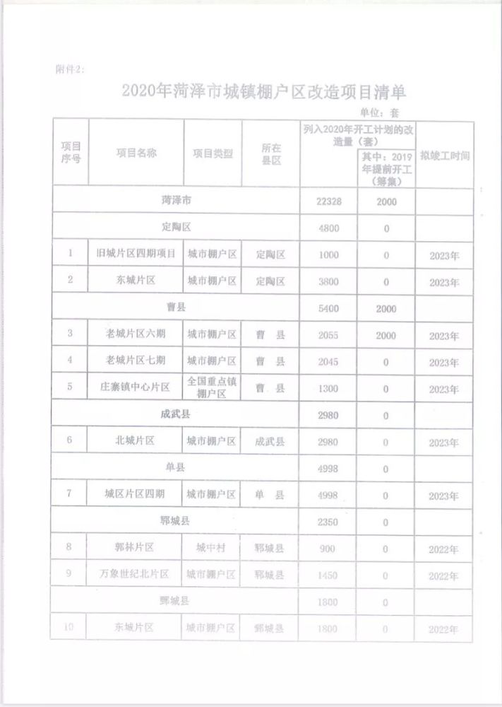 菏泽市人口总和是多少_菏泽市地图(3)