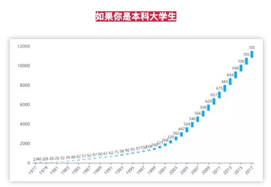 中国硕士占人口比例_大学占人口比例(3)