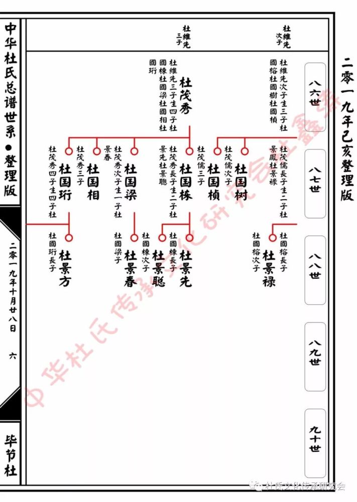 贵州毕节杜氏总谱世系查对版