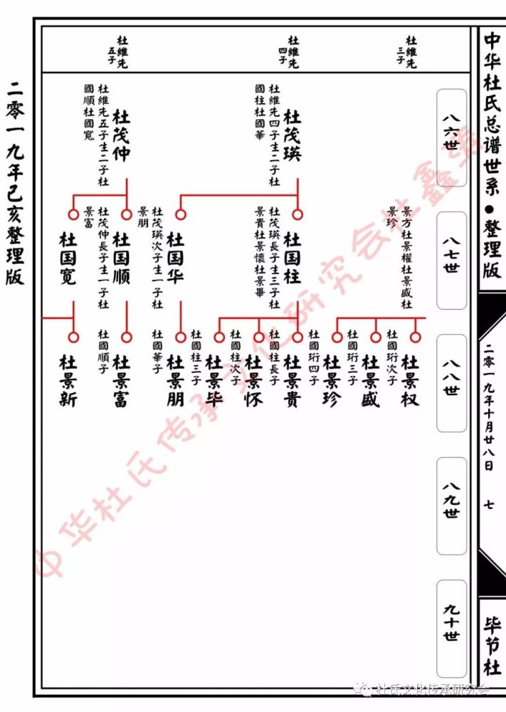 贵州毕节杜氏总谱世系查对版