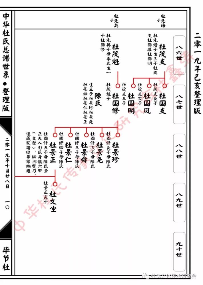 贵州毕节杜氏总谱世系查对版