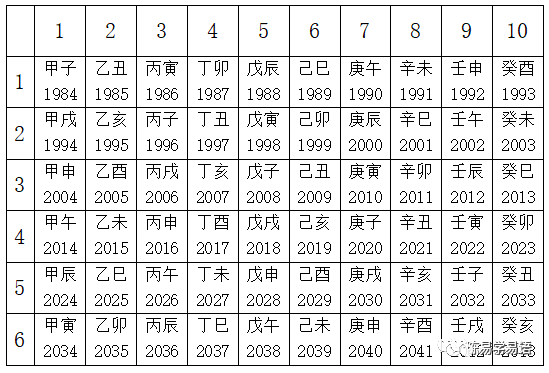 八宅风水宅命法则